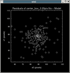 [Contour     plot of residuals of PSF-convolved model fit]