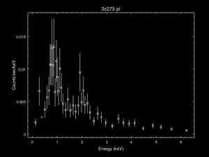 [Filtered and     bkg-subtracted 1D PHA data set]