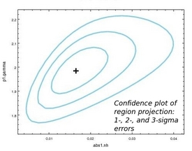 [Thumbnail image: A confidence plot showing the nH (X axis) and gamma (Y axis) values. The best-fit location and three contours (representing 1, 2, and 3 sigma) are displayed.]