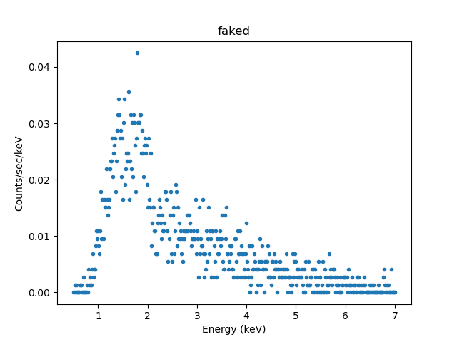 [Plot of simulated source+background spectrum]