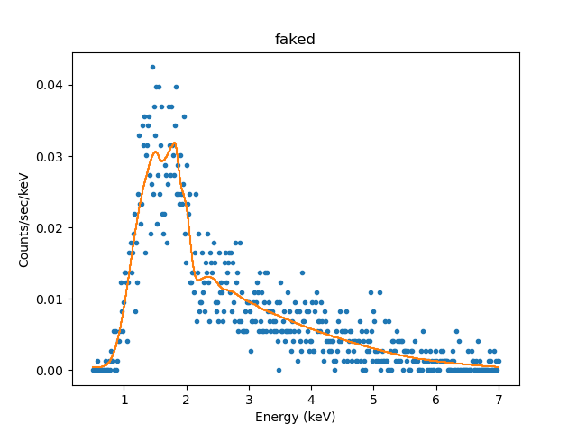 [Plot of fit to simulated source spectrum]