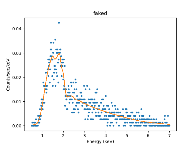 [Plot of fit to simulated source-plus-background spectrum]