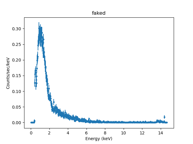 [Plot of simulated data set]