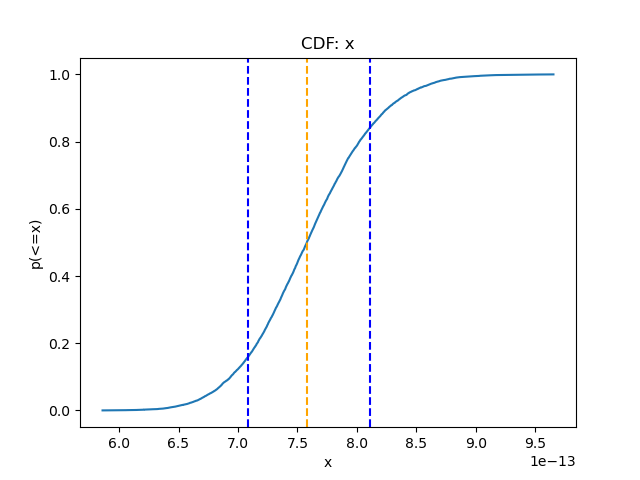 [Flux CDF plot]