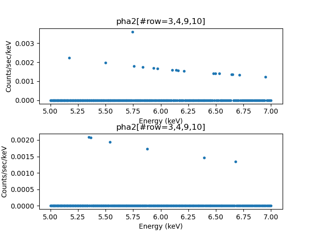 [The two background datasets are mainly filled with 0's.]