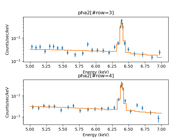 [There are now two plots, arranged vertically. The best-fit solution looks similar to the previous fit to all four datasets.]