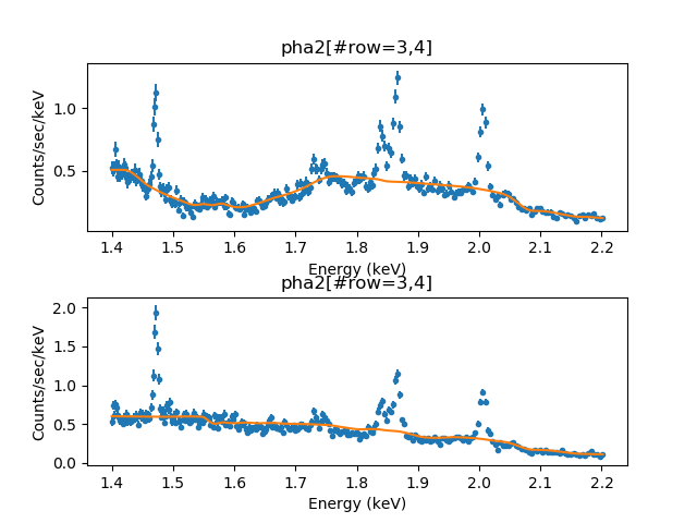 [The two spectra are plotted one above the other with the fit overlaid in orange.]