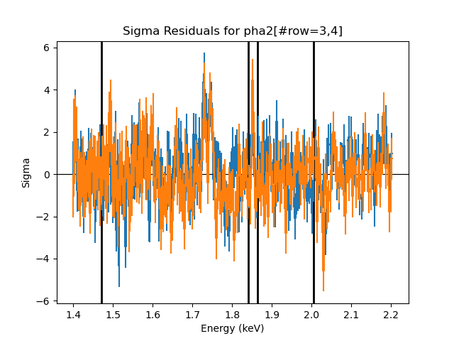 [The initial starting point looks reasonable, but there are correlated residuals around each line.]