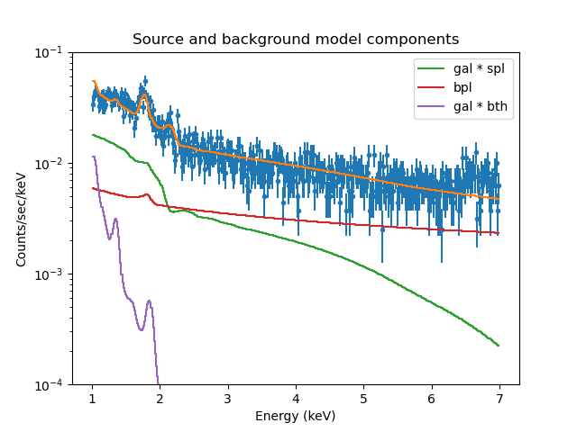 [bitmap image of confidence interval]