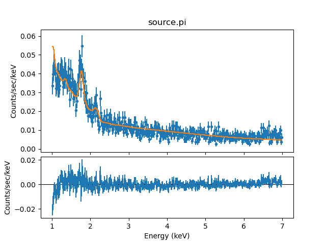 [bitmap image of fit and residuals]