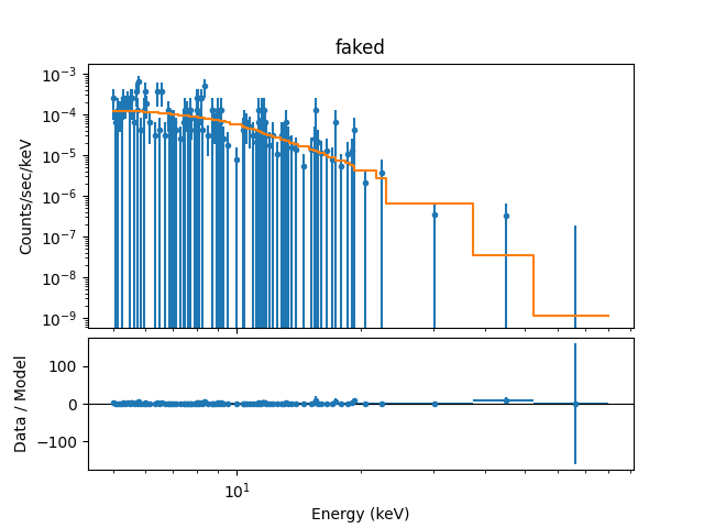 [Plot of fit to simulated NuSTAR spectrum]