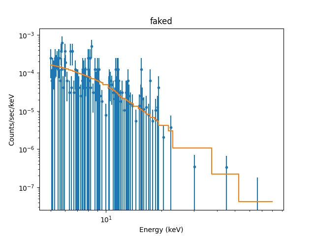 [Plot of fit to simulated NuSTAR spectrum]