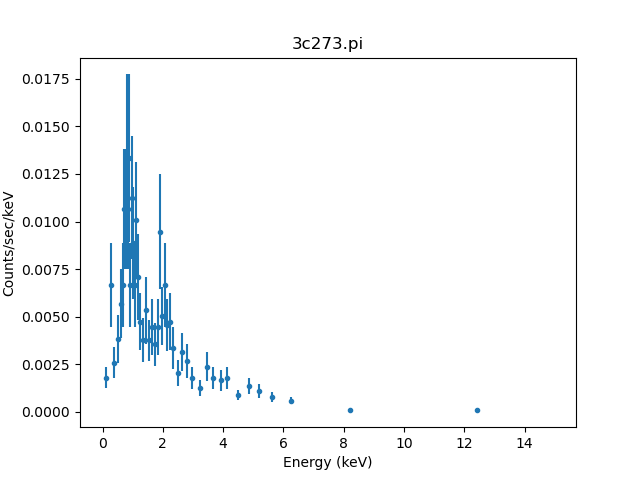 [Plot of source spectrum]