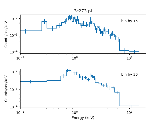 [Plot of data set 1 grouped by 15 counts per bin, and data set 2 grouped by 30 counts per bin]