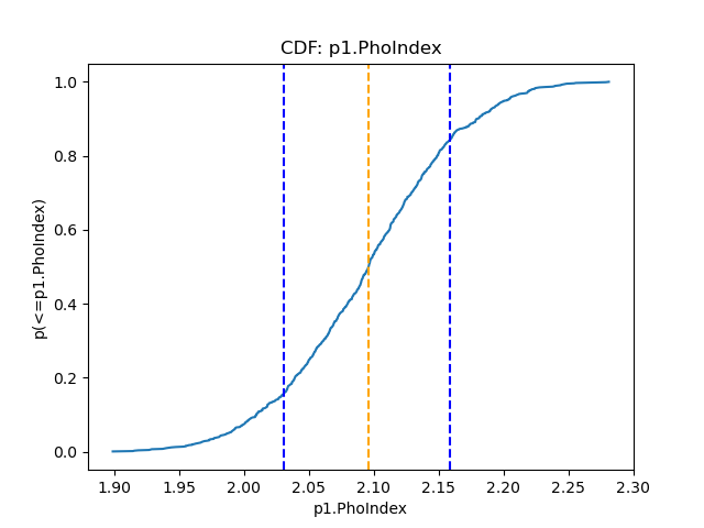 [Power-law photon index CDF plot]