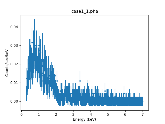 [Default plot after filtering data]