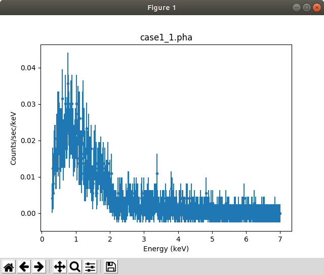 [Default plot after filtering data]