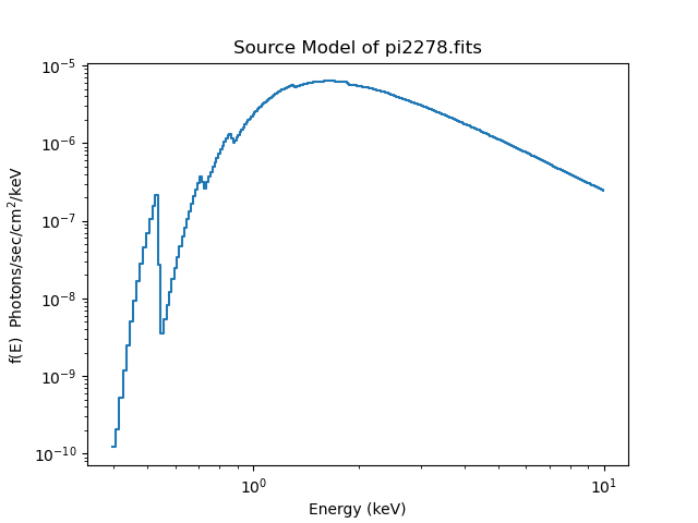 [The powerlaw is visible at energies above 1 keV but it is strongly modified bu the absorption model at lower energies.]