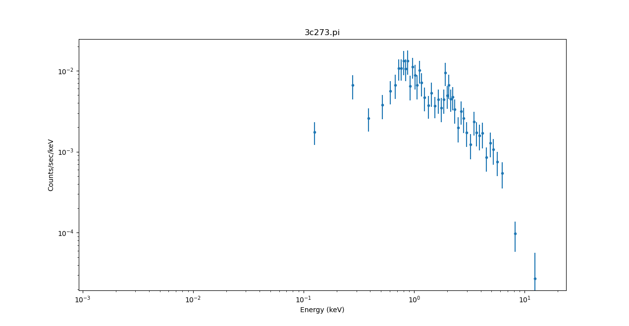 [Plot of the background-subtracted source spectrum]