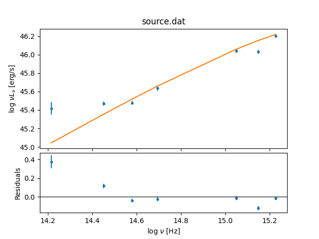 [Fit residuals plot]