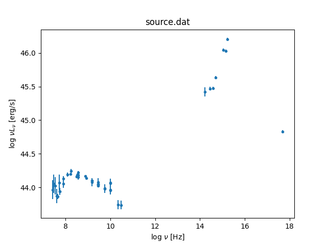 [Fit residuals plot]